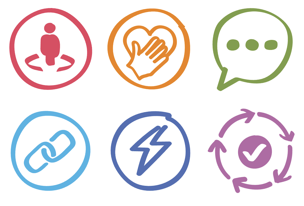 6 different icons showing different aspects of the share is strategy process, each is a different rainbow colour